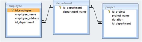 Image result for Rational Database