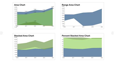 Image result for Confusing Area Chart Visualization
