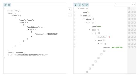 Image result for JSONObject Symbol for Blog
