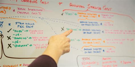 Image result for Differences Between Project Program Portfolio Management Office