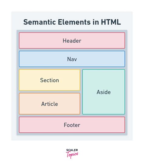 Toradh íomhá ar HTML Work Examples