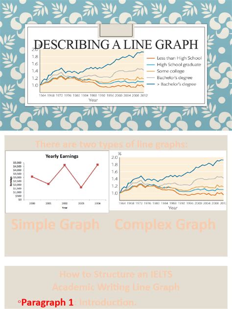 Toradh íomhá ar Line Graph Description
