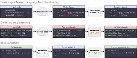 Image result for Programming Language Translator Examples