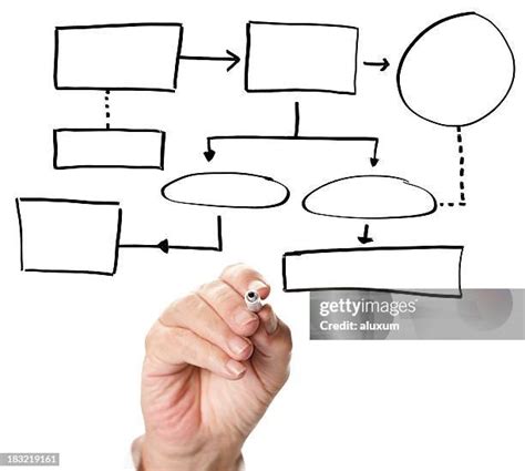 Image result for Empty Flow Chart