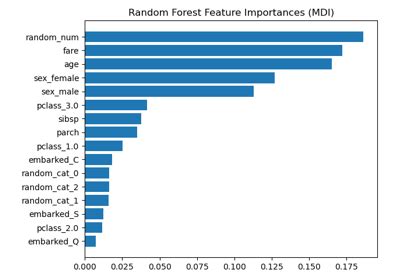 Permutation Importance Random Forest に対する画像結果