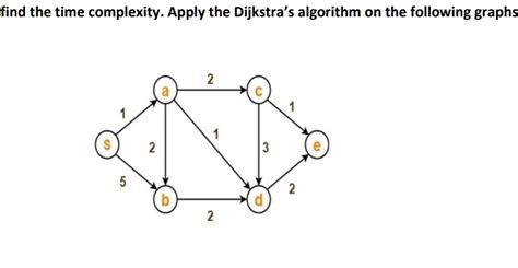Image result for Time Complexity of Dijkstra Algorithm
