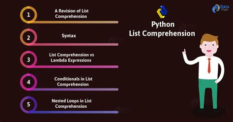 Image result for Comprehension List Order Python
