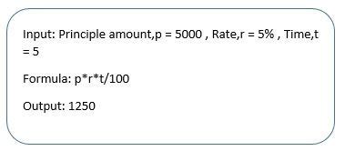 Image result for Simpal Intrest Coding Ka Formulka