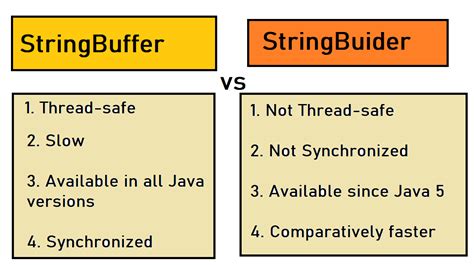 Image result for String StringBuilder StringBuffer Java