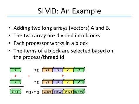 Image result for Parallel Computing