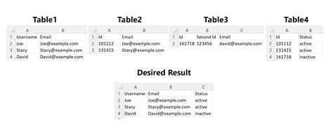 Afbeeldingsresultaten voor SQL Join 4 Tables