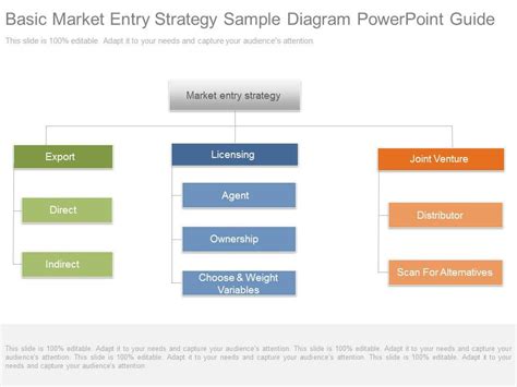 Example of Licensing Market Entry Strategy に対する画像結果