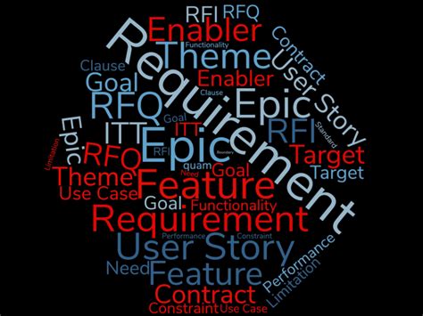 Image result for Requirements Manager