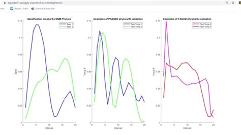 Résultat d’images pour Time Series Data Plot From MATLAB
