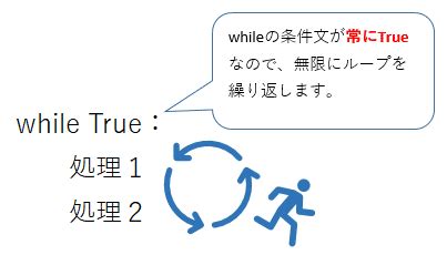 Toradh íomhá ar While True Python