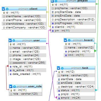 Project Management System Class Diagram に対する画像結果