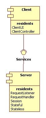 UML Diagram of Java Client/Server Game に対する画像結果