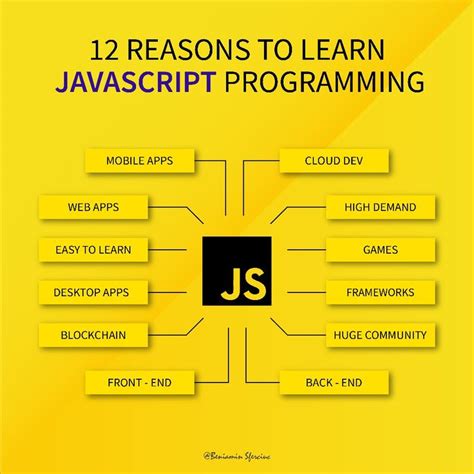 Image result for Javascript Coding