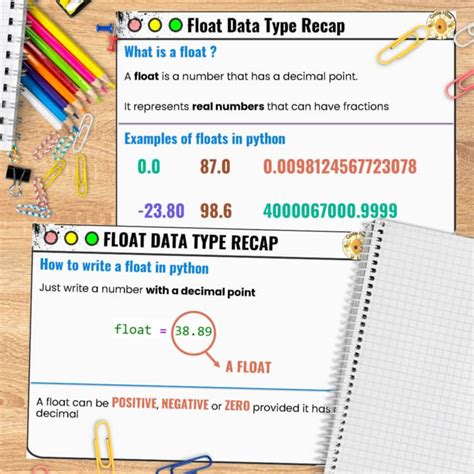 Image result for Float Data Type Python