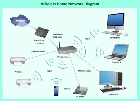 Image result for Home Router Interface