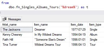 Image result for SQL Function That Returns Table