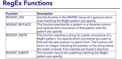 Afbeeldingsresultaten voor Regex in Databricks SQL