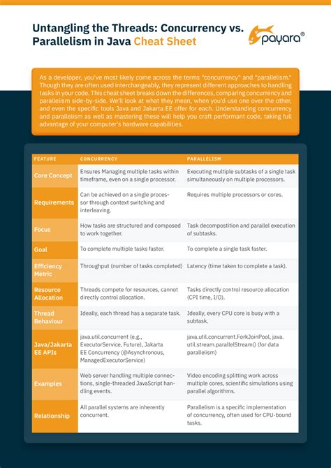 Image result for Java Thread Cheat Sheet