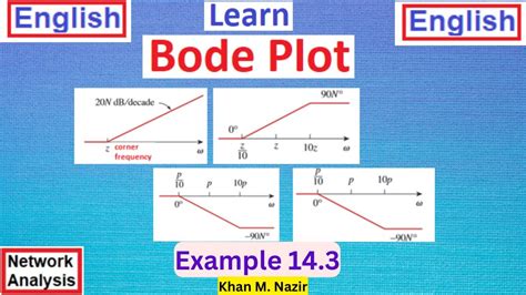 Image result for Bode Plot Cartoon