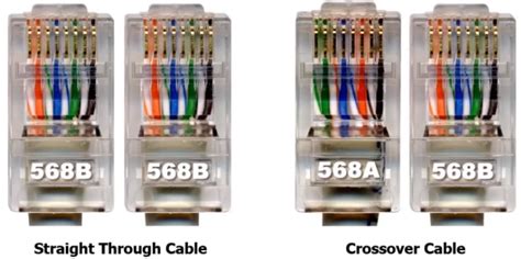 Image result for Crossover Color Coding