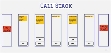 Image result for Call Stack in PPT Slides