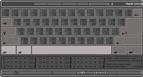 Image result for Unicode Keyboard Layout