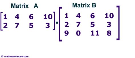 Matrix Multiplication Dimensions に対する画像結果