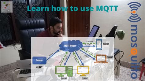 Image result for How to Use MQTT in Python Basic Tutorial