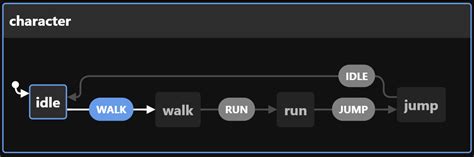 Toradh íomhá ar JavaScript State Machine