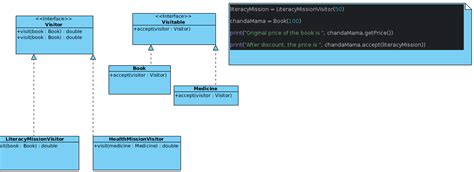 Image result for Strategy Design Pattern Python