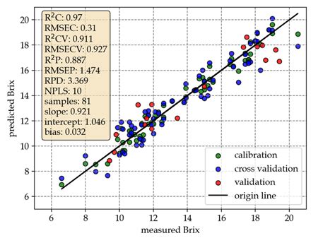 Image result for Mei Correlation Plot