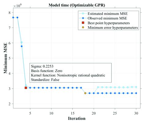 Bayesian Optimization Examples GIF に対する画像結果