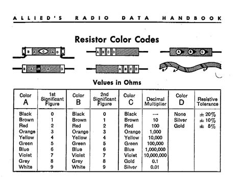 Image result for Antique Resistor Color Code Chart
