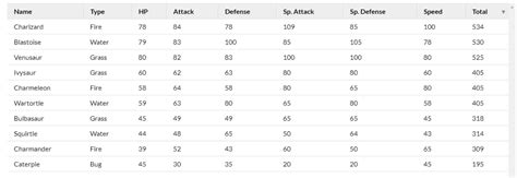 Image result for Beautyful Normal Table HTML Pi Interest