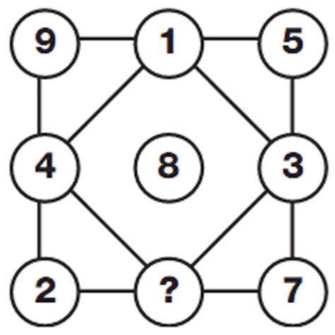 Hard Math Problems に対する画像結果