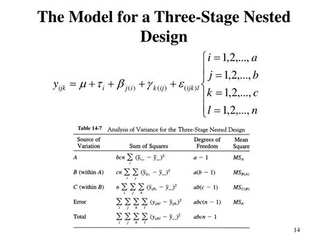 Image result for Four-Stage Staggered Nested Design
