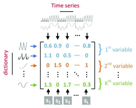 Afbeeldingsresultaten voor Sparse Matrix Complexity of Inserting