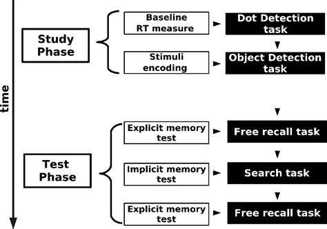 Implicit Memory System に対する画像結果
