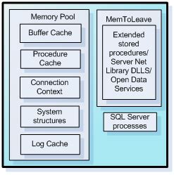 Image result for SQL Server Shared Memory