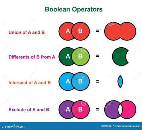 Toradh íomhá ar Boolean Table with Colour