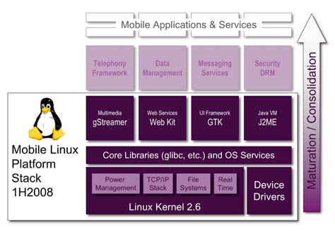 What Is a Linux Device に対する画像結果