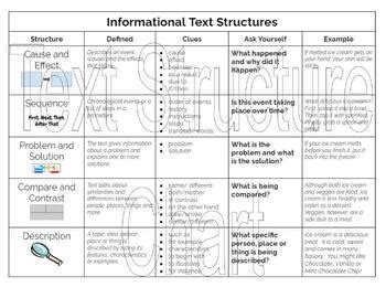 Image result for Informational Text Structures