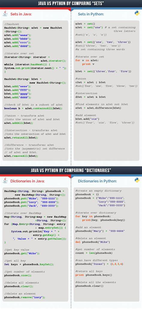 Difference Between Java and Python に対する画像結果