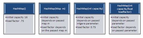 HashMap Load Factor Formula に対する画像結果