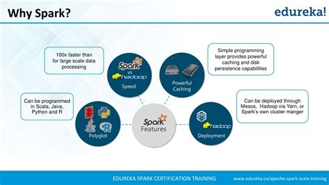 Image result for Spark Framework Tutorial